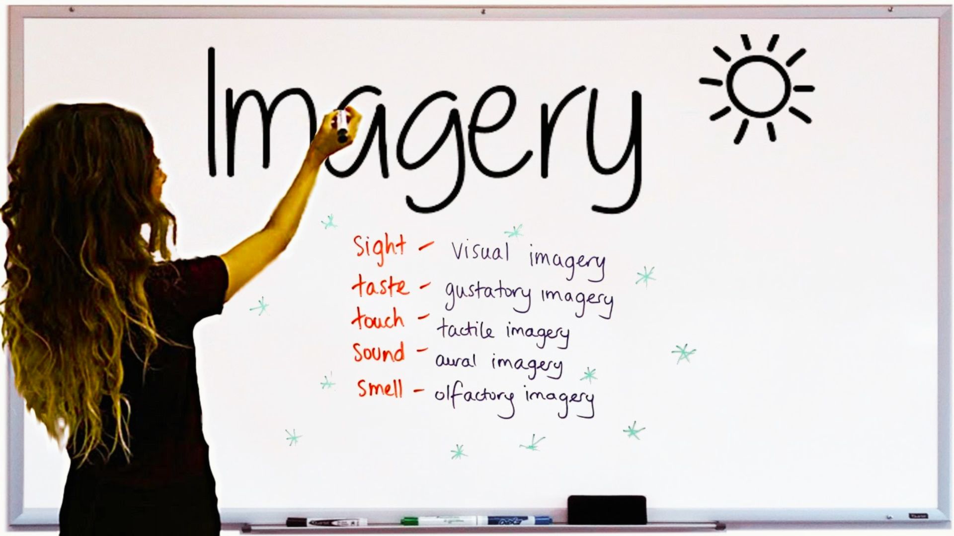 Whiteboard listing five types of imagery linked to sight, taste, touch, sound, and smell.