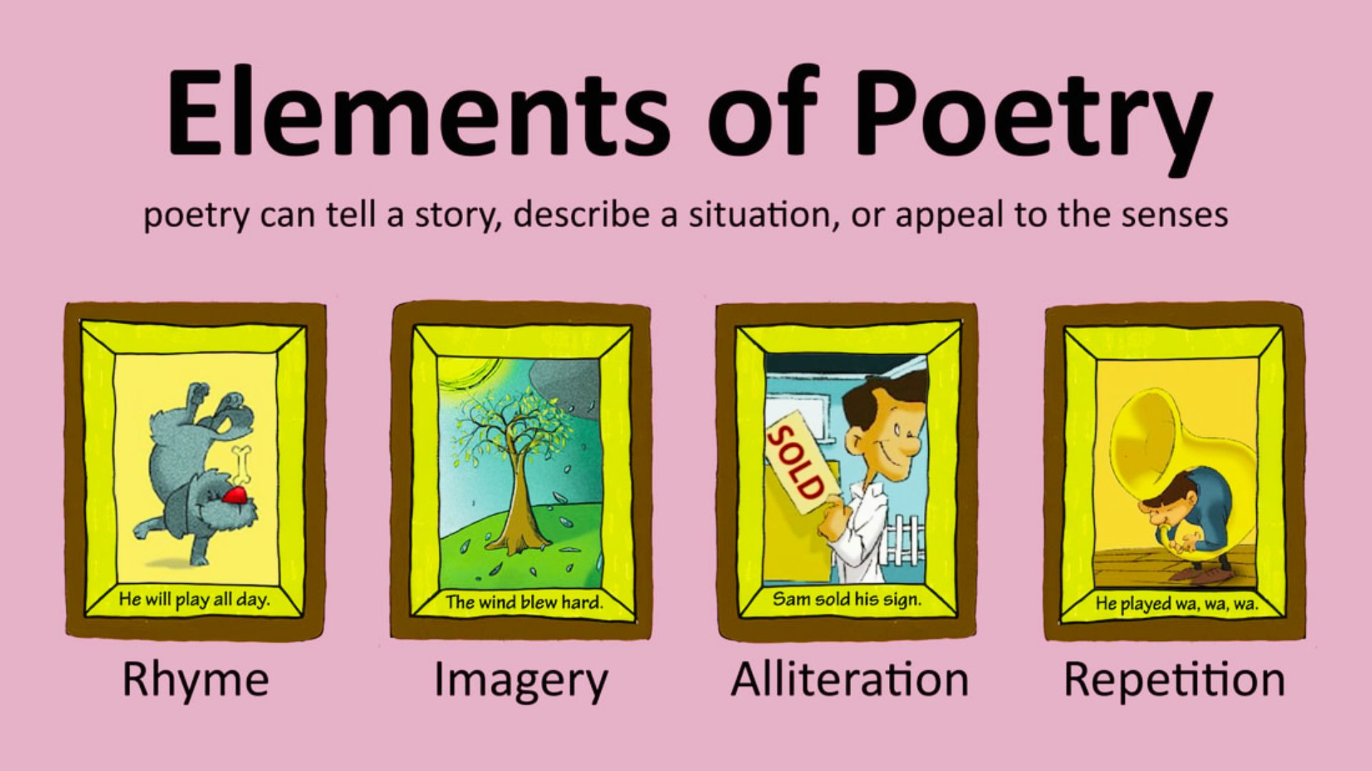 Infographic defining rhyme, imagery, alliteration, and repetition with illustrated examples.