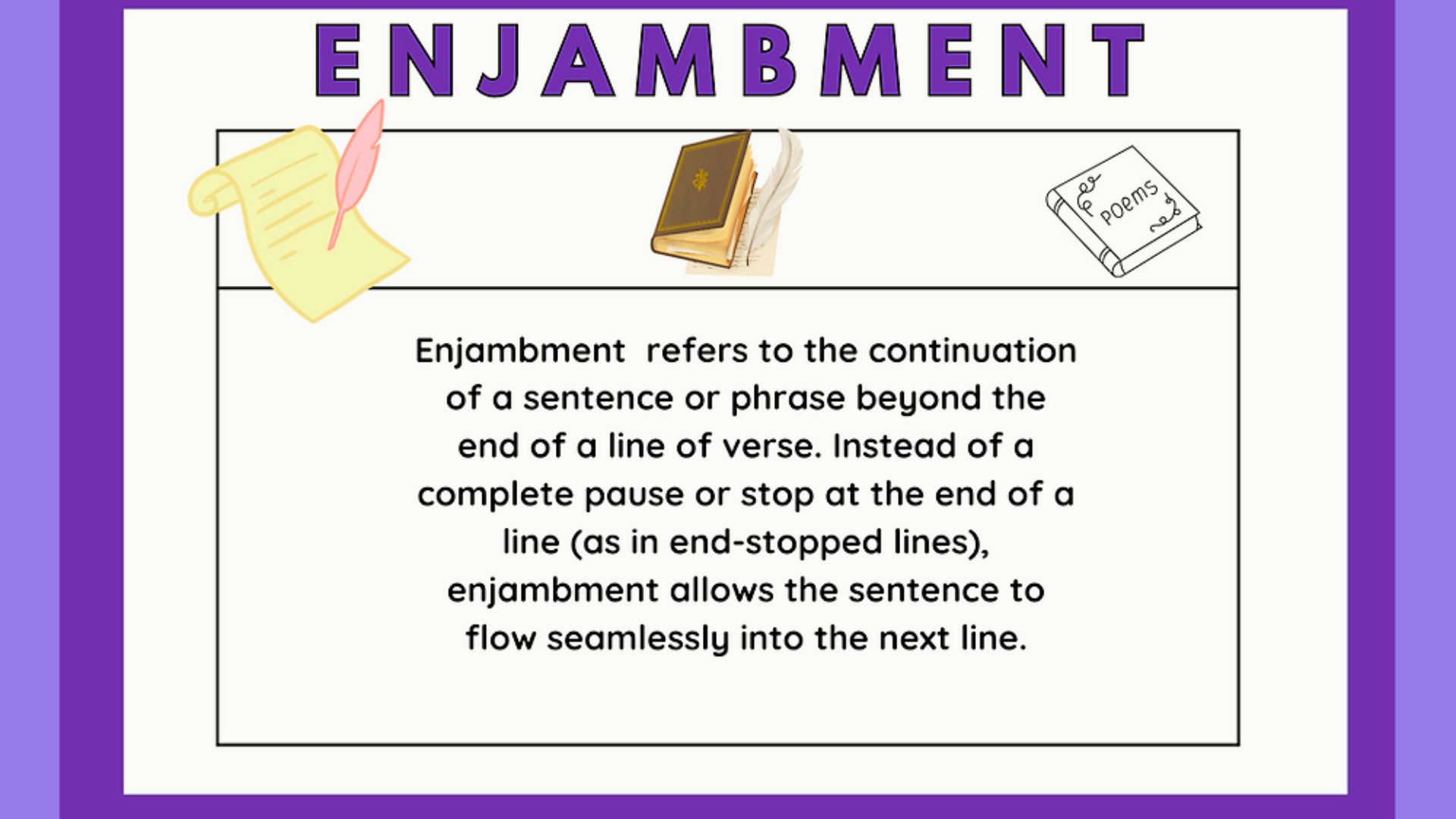 Slide defining enjambment as a line continuing beyond a break, with quill and book icons.