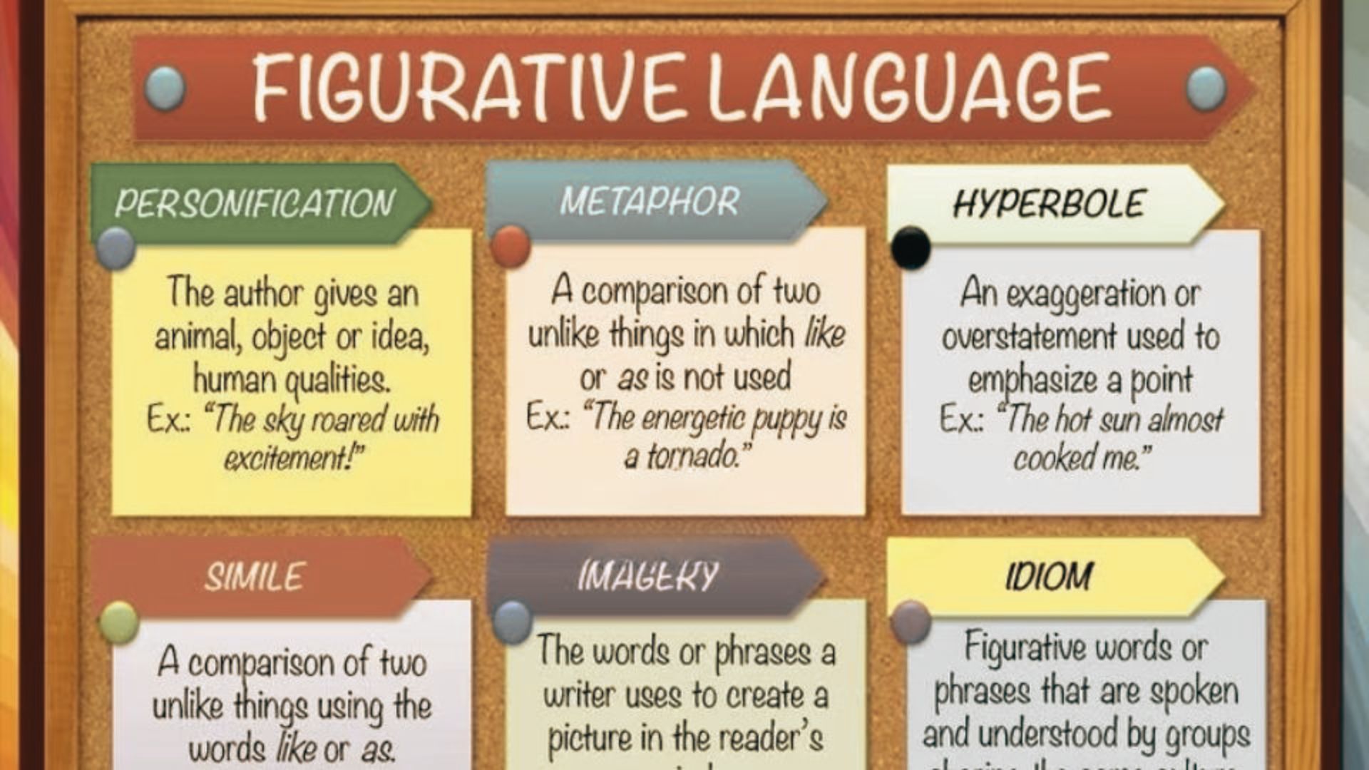 Colorful bulletin board titled “FIGURATIVE LANGUAGE” with sticky notes defining personification, metaphor, hyperbole, simile, imagery, and idiom.