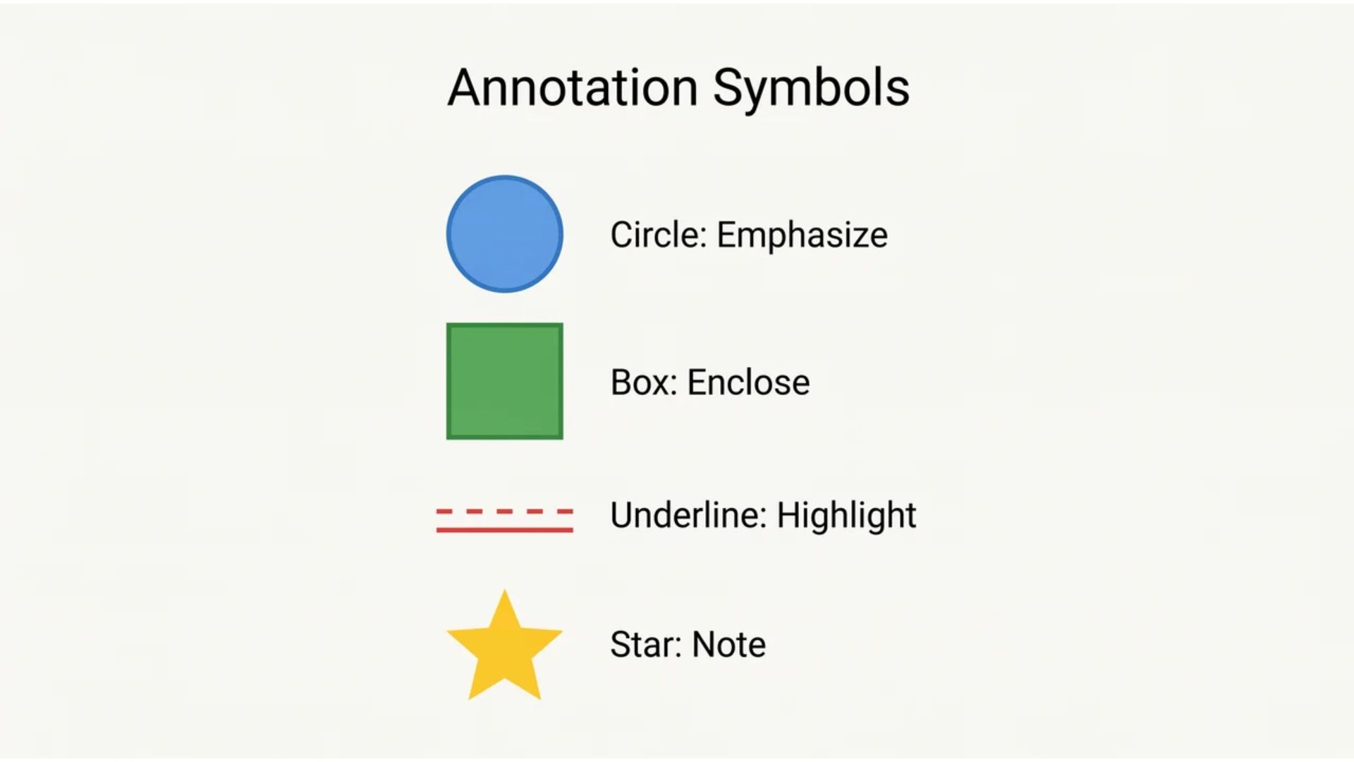 Legend showing four annotation symbols: circle, box, underline, and star, each labeled.